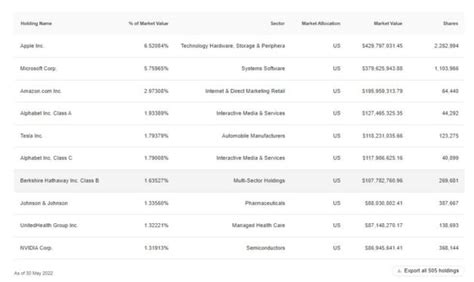 vfv top 10 holdings.